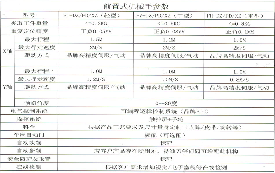 廈門(mén)機(jī)械手設(shè)備